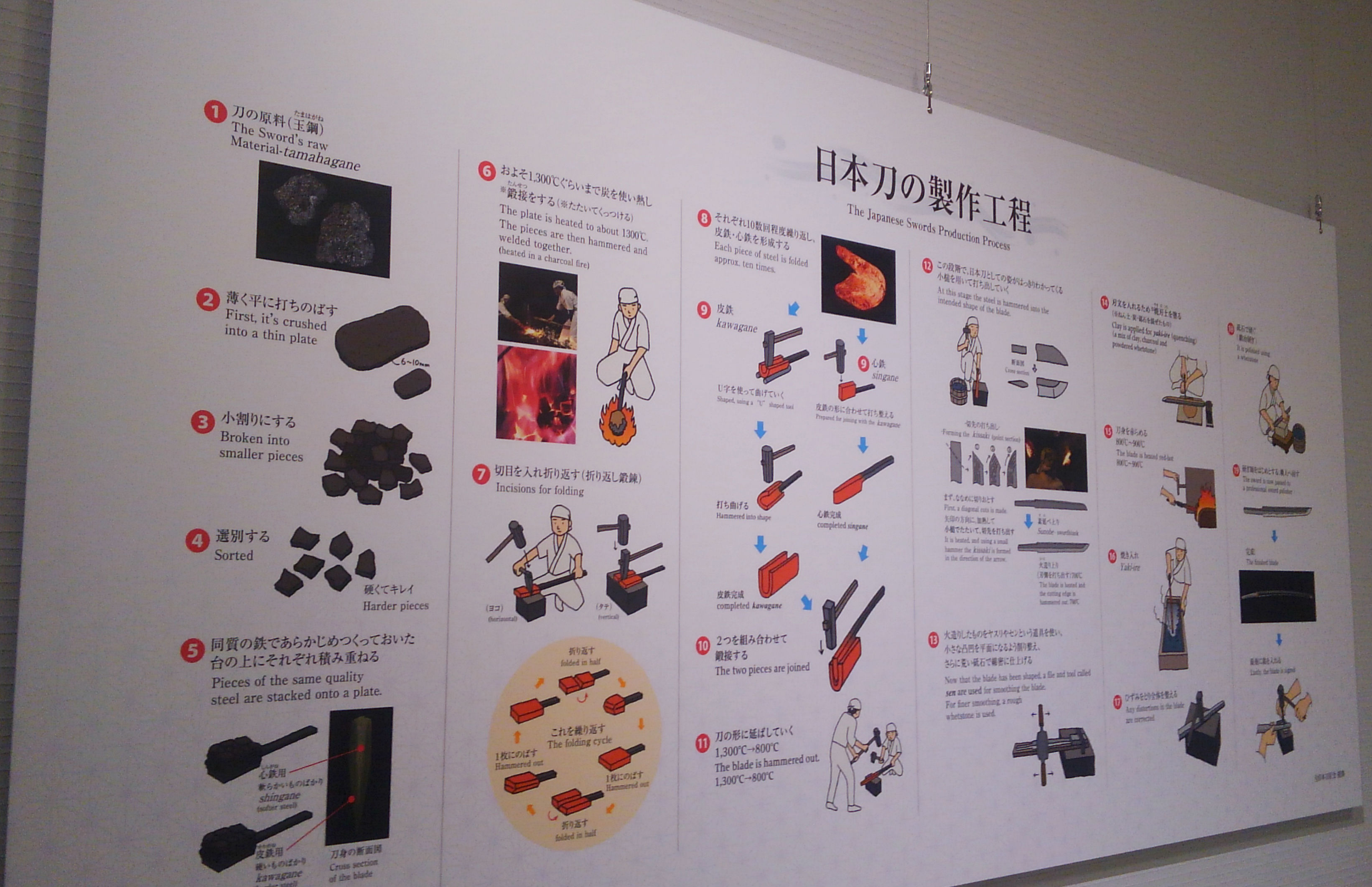 両国刀剣博物館1F情報コーナーの日本刀の作り方