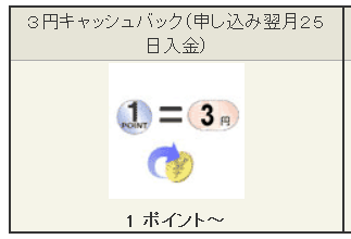 JCB　OkiDokipoint3円キャッシュバック